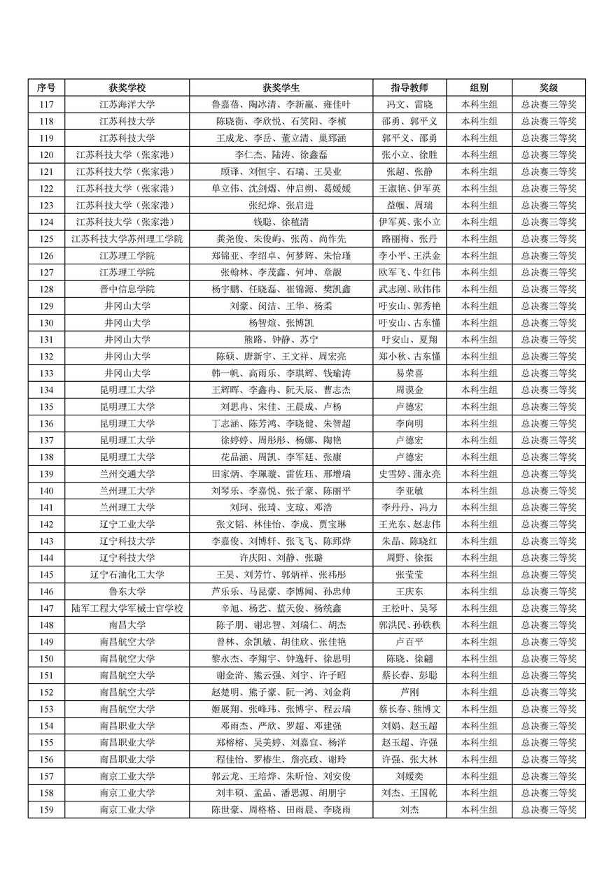 2025年中国大学生机械工程创新创意大赛铸造工艺设计赛全国总决赛获奖结果公告--原始_页面_08.jpg