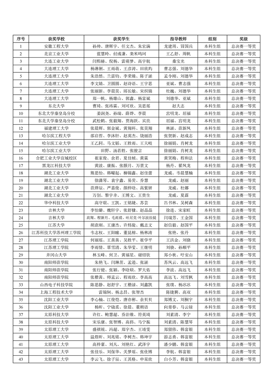 2025年中国大学生机械工程创新创意大赛铸造工艺设计赛全国总决赛获奖结果公告--原始_页面_02.jpg