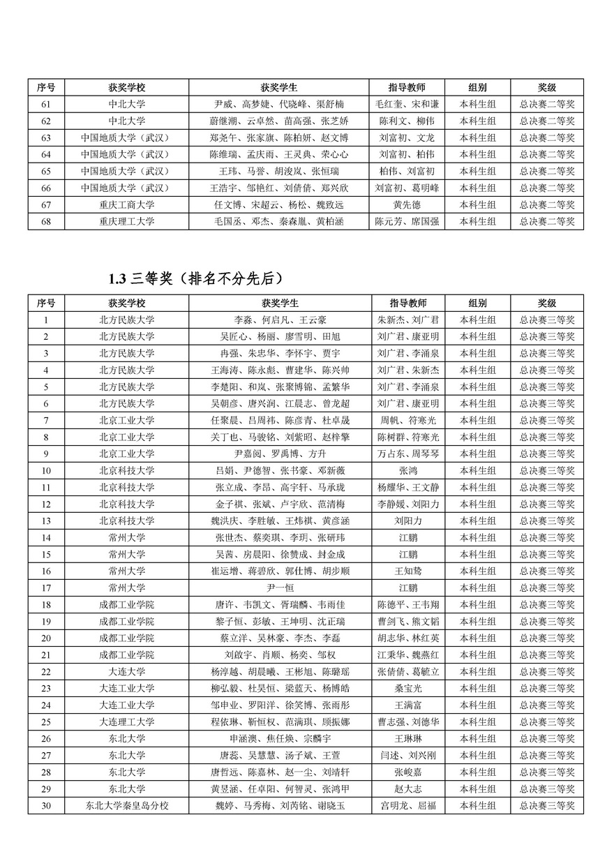 2025年中国大学生机械工程创新创意大赛铸造工艺设计赛全国总决赛获奖结果公告--原始_页面_05.jpg