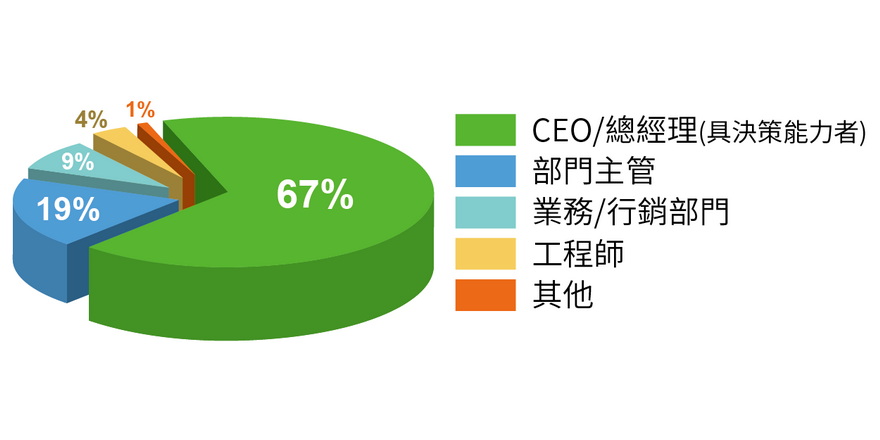 职位分析.jpg