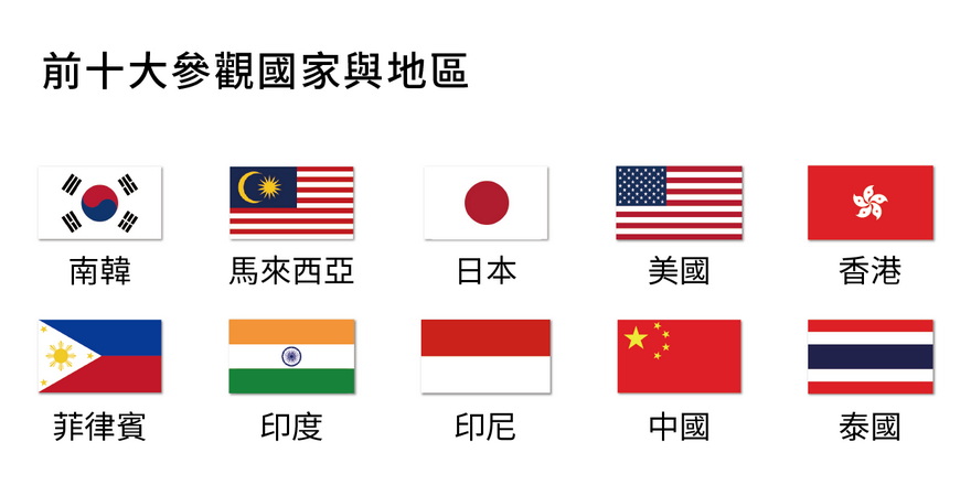前十大参观国家与地区.jpg