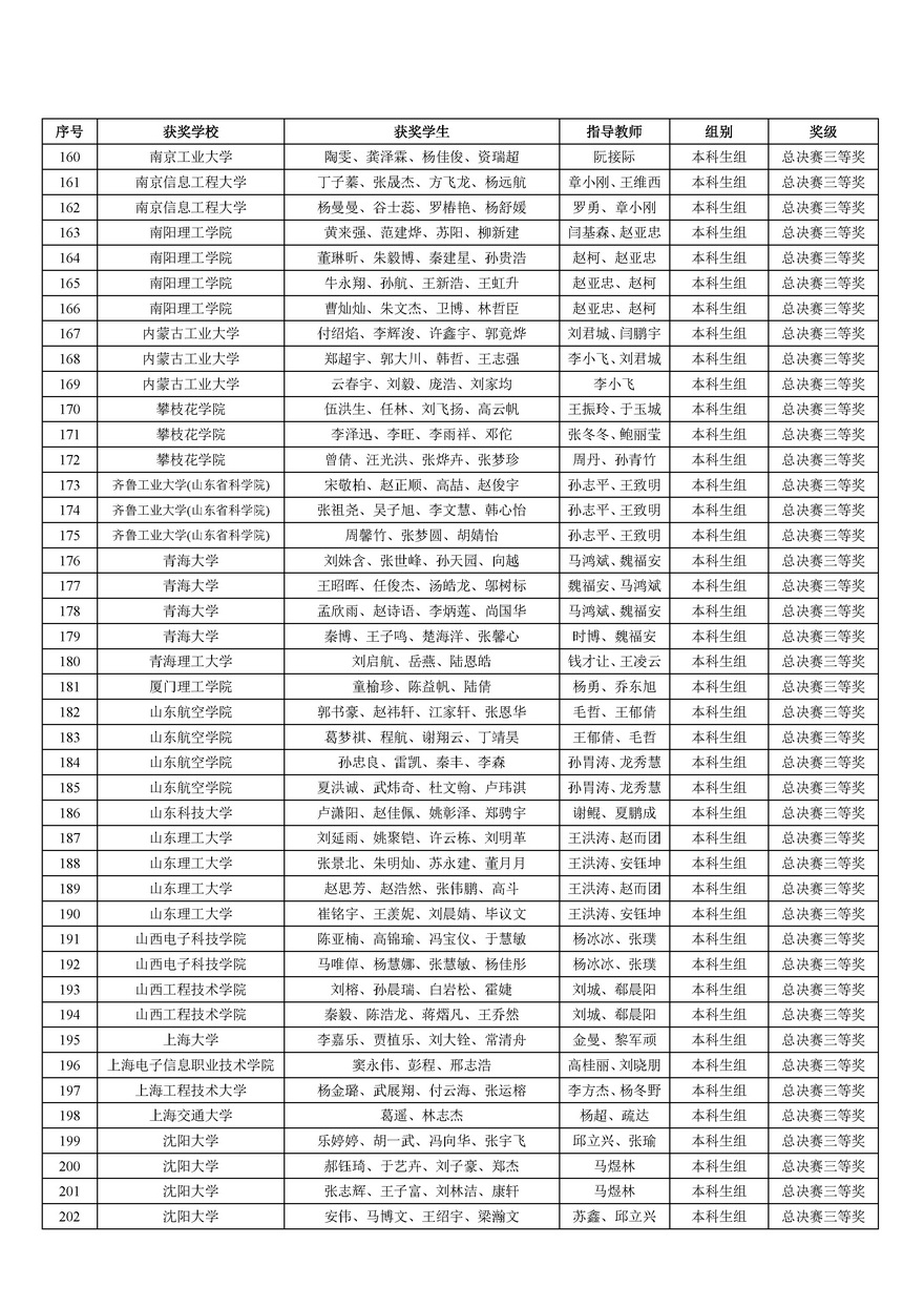 2025年中国大学生机械工程创新创意大赛铸造工艺设计赛全国总决赛获奖结果公告--原始_页面_09.jpg