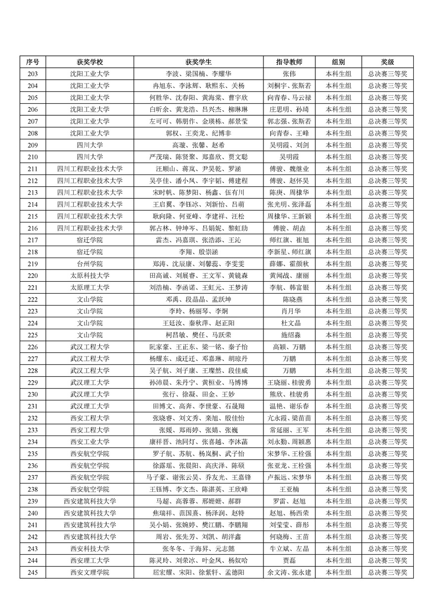 2025年中国大学生机械工程创新创意大赛铸造工艺设计赛全国总决赛获奖结果公告--原始_页面_10.jpg