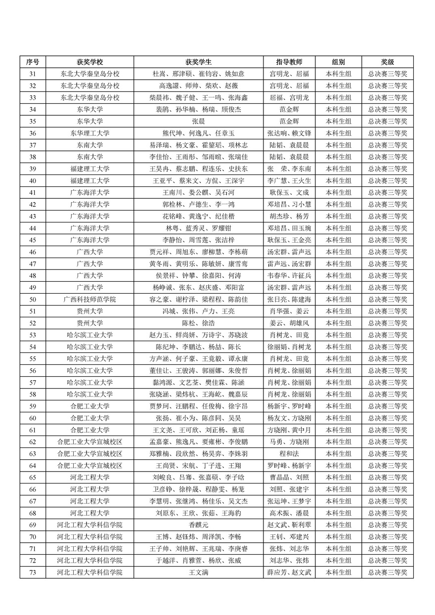 2025年中国大学生机械工程创新创意大赛铸造工艺设计赛全国总决赛获奖结果公告--原始_页面_06.jpg
