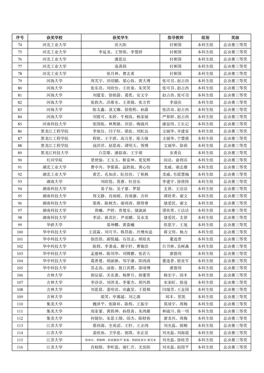 2025年中国大学生机械工程创新创意大赛铸造工艺设计赛全国总决赛获奖结果公告--原始_页面_07.jpg