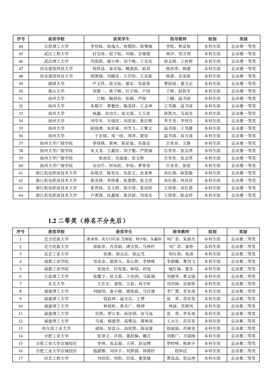 2025年中国大学生机械工程创新创意大赛铸造工艺设计赛全国总决赛获奖结果公告--原始_页面_03.jpg